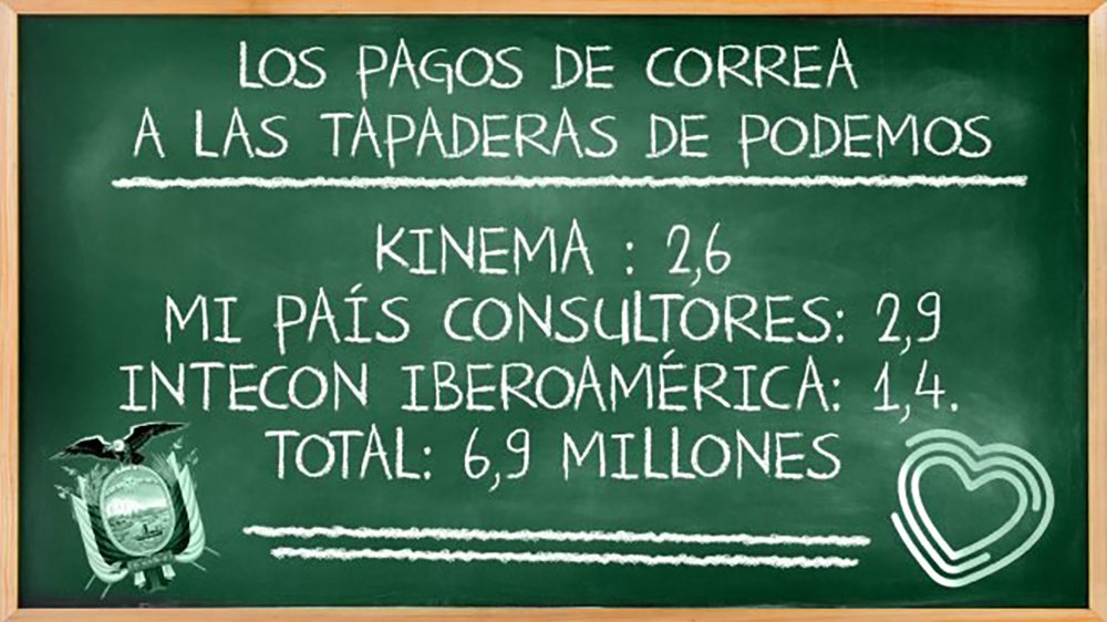 La Embajada de Ecuador en España ha pagado una suma millonaria a tapaderas de Podemos